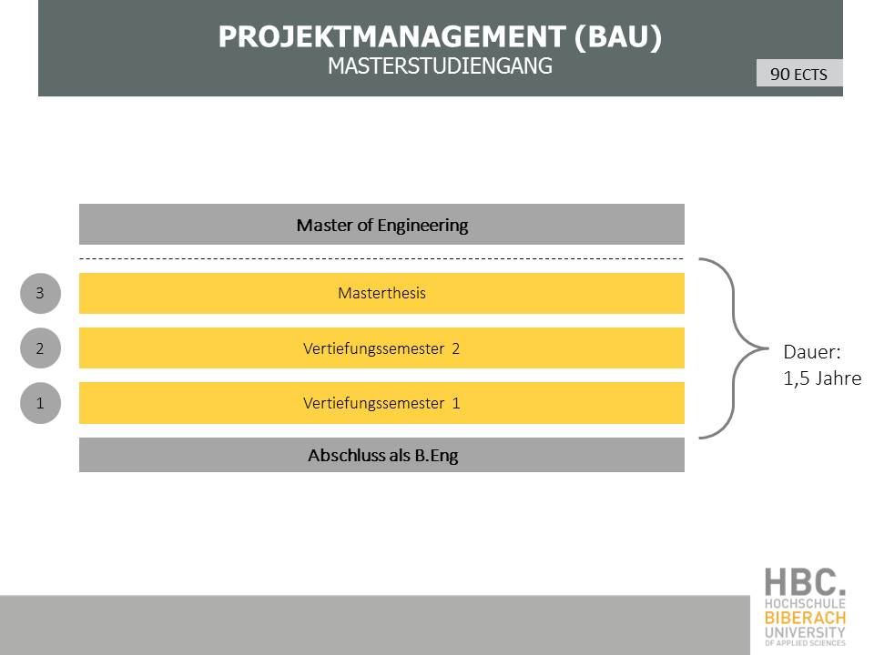 Masterstudiengang Projektmanagement (Bau) - Studienplan